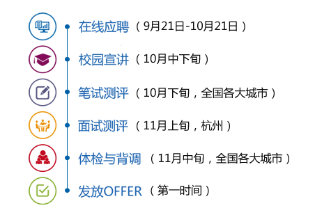 招聘流程