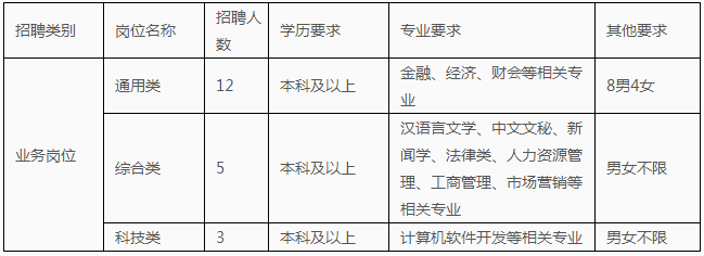 岗位