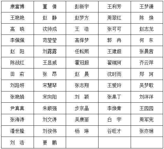 人员名单