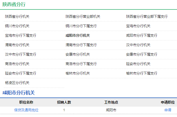 招聘岗位