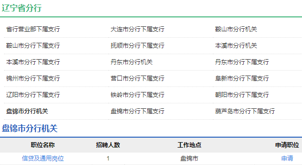 招聘岗位