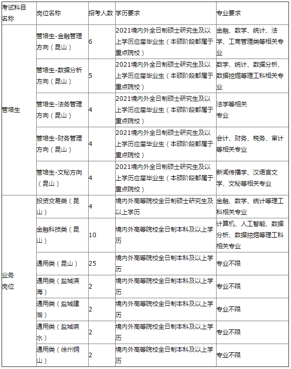 招聘
