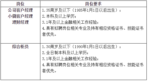 招聘
