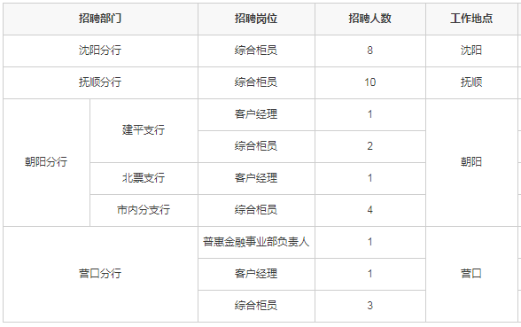 招聘