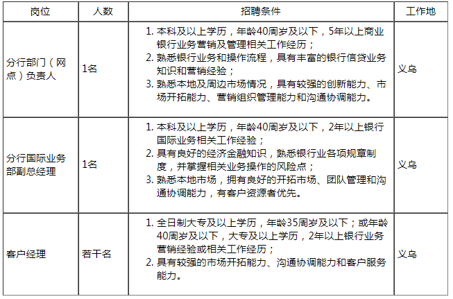招聘