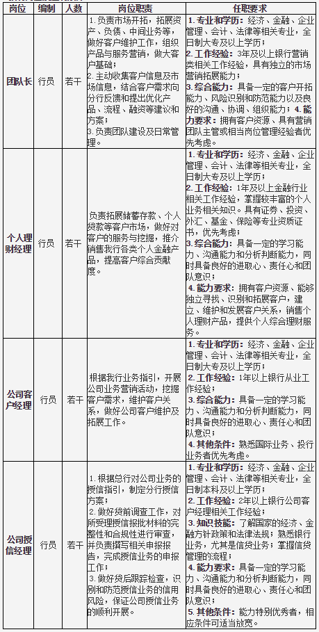 招聘