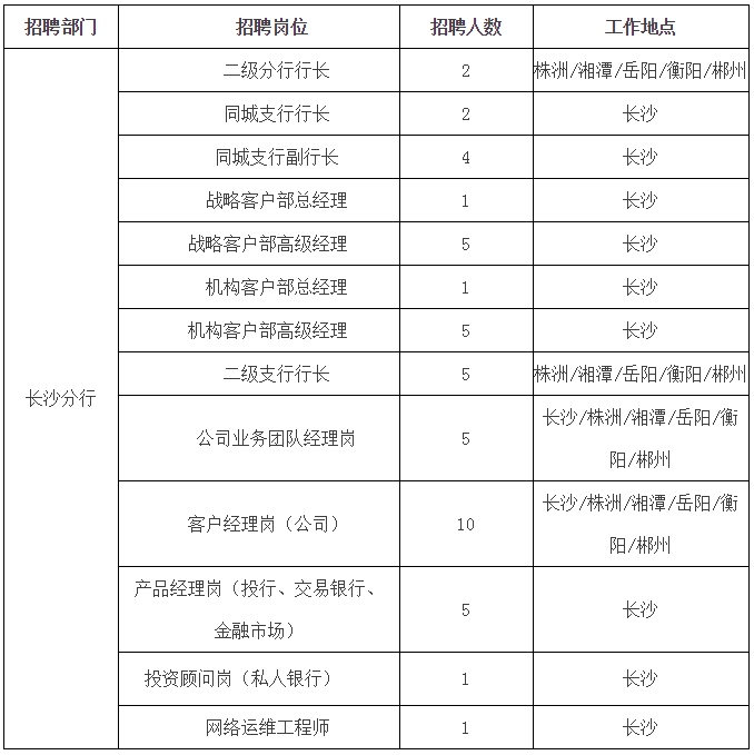 招聘