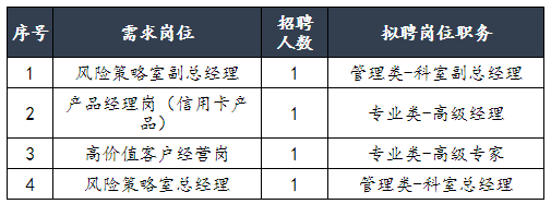 招聘