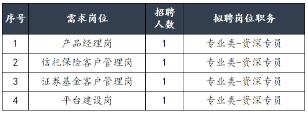 招聘