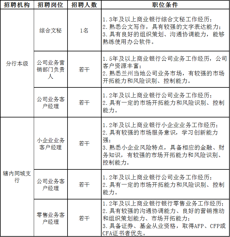招聘