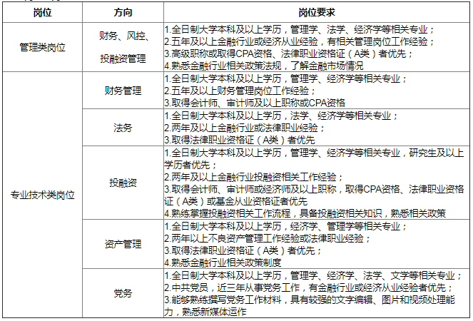 招聘