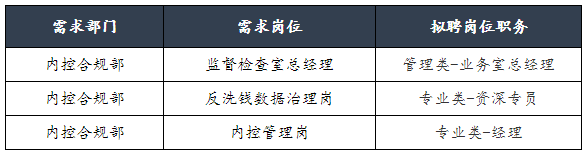 招聘