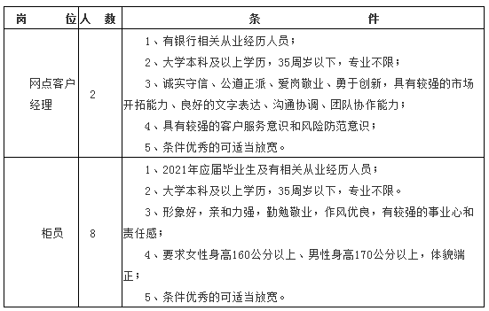 招聘