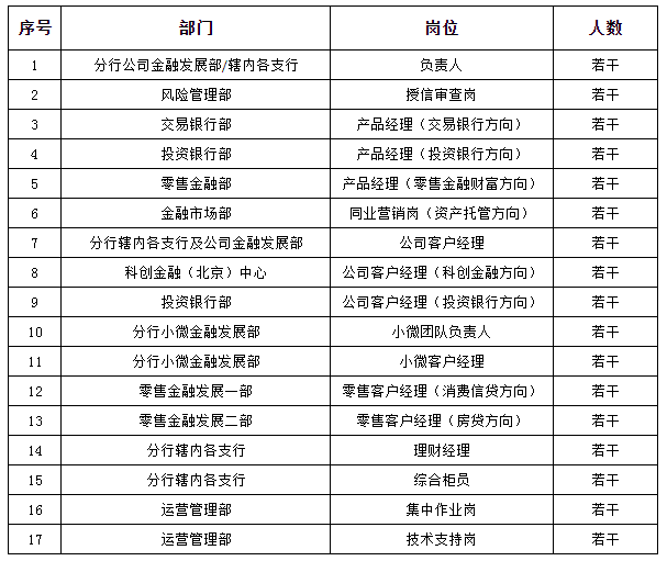 招聘