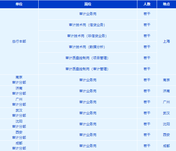 招聘岗位