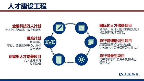 交通银行