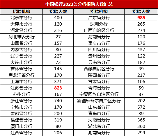 中国银行