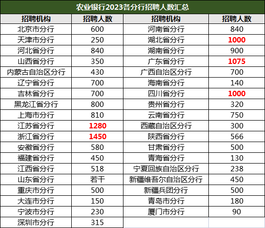 农业银行