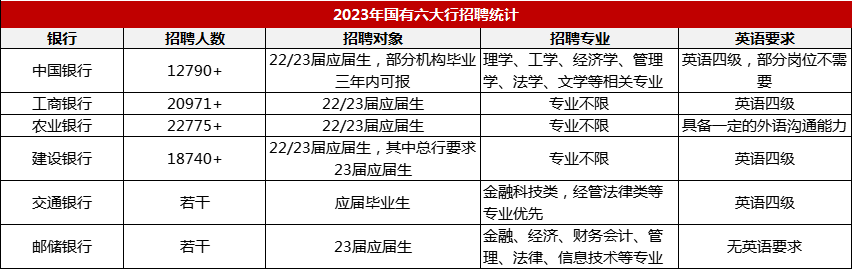 银行秋招