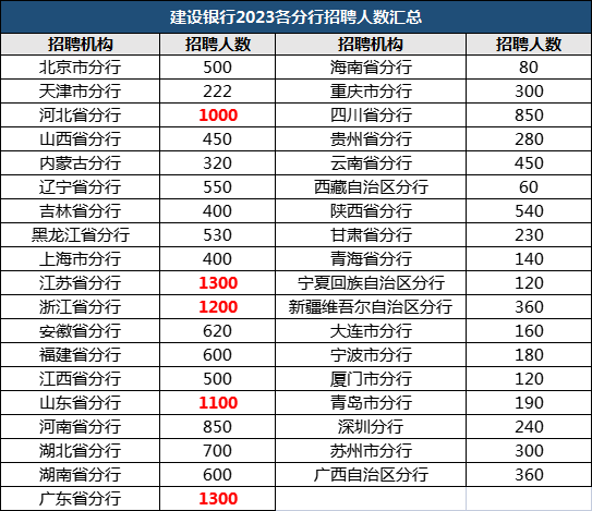 中国建设银行