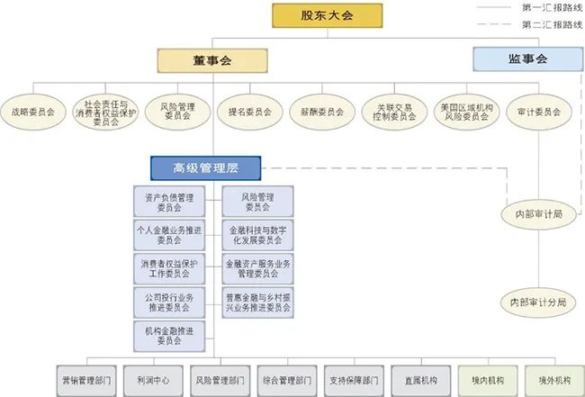 工商结构