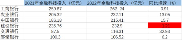 薪资