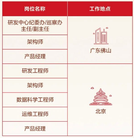招聘职位