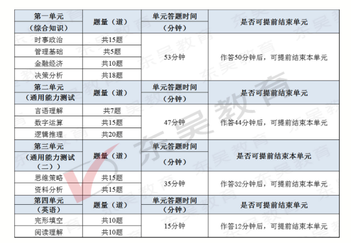 工商考试