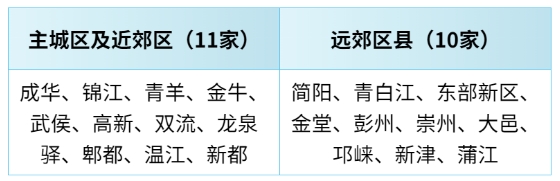 成都