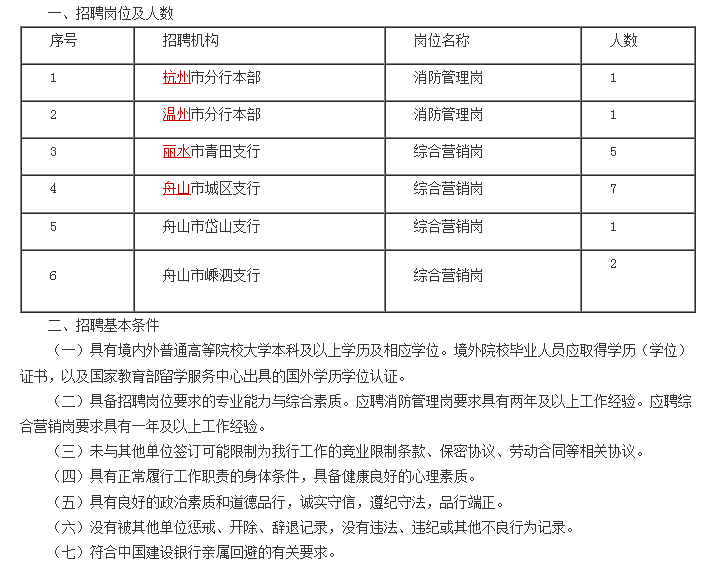 建设银行