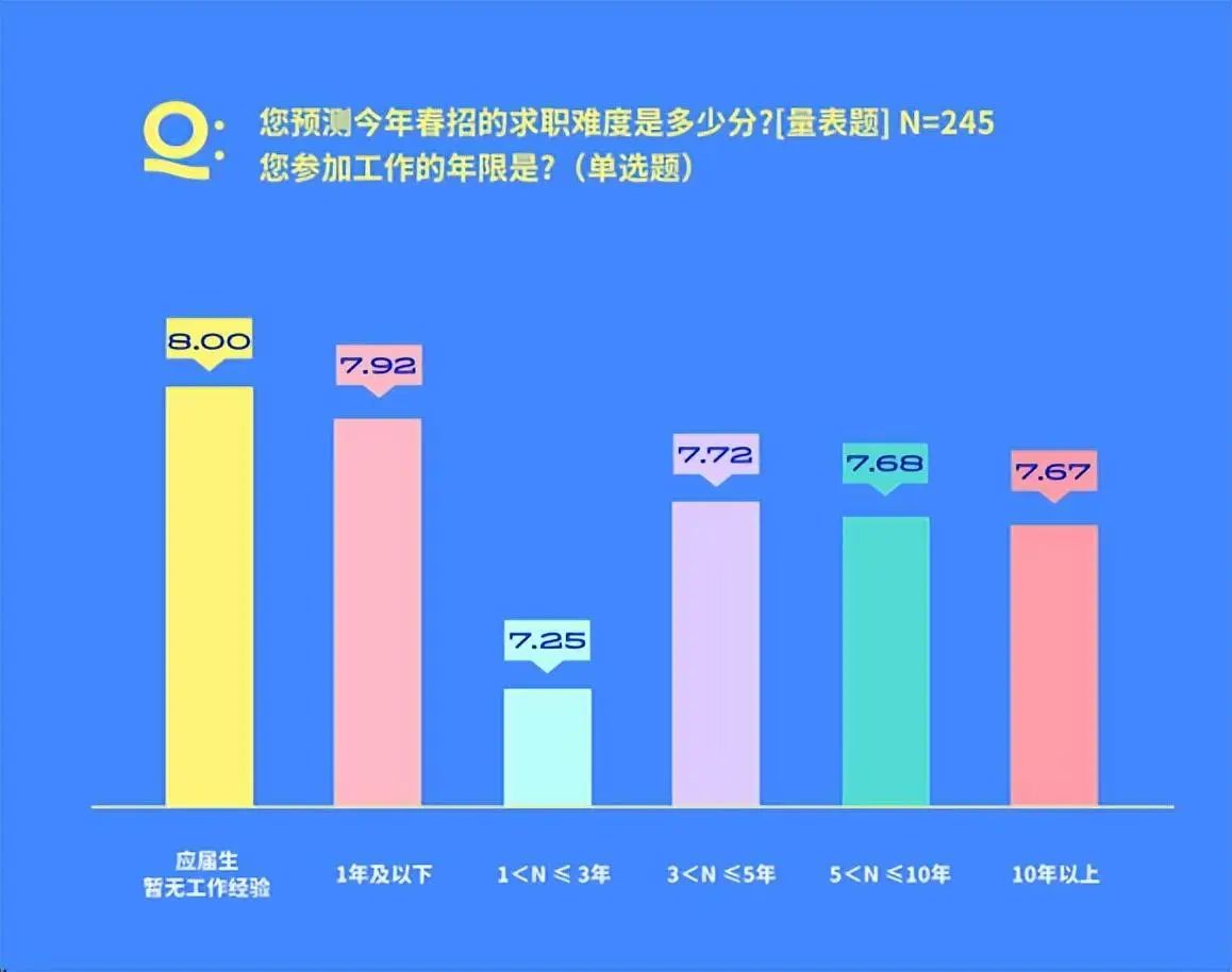 三大优势