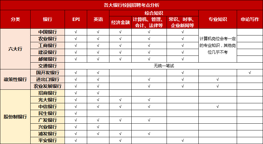 2025届应届生是应该参加暑期实习还是直接备战秋招呢？