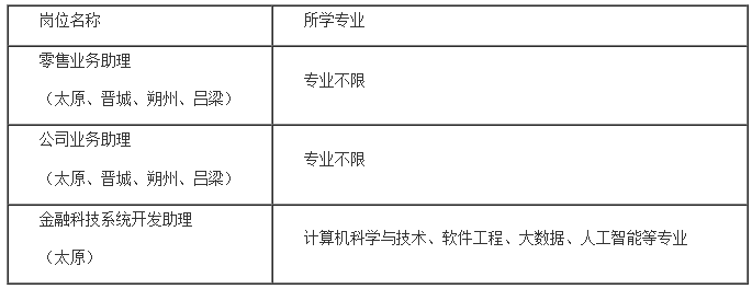 太原分行