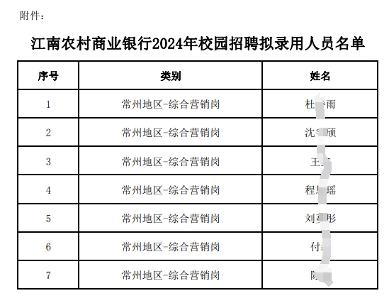 2024年江南农村商业银行校园招聘拟录用人员公示(9.24)