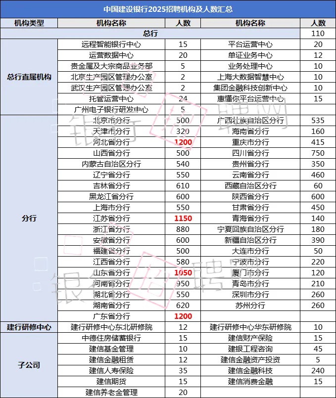 招聘人数