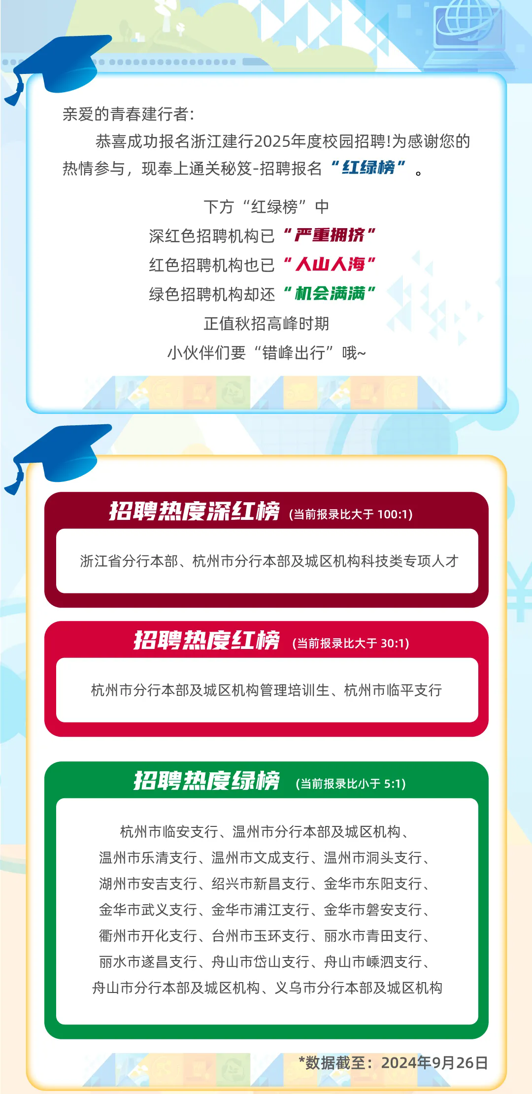 2025建设银行秋季校园招聘网申即将截止，抓紧报名吧