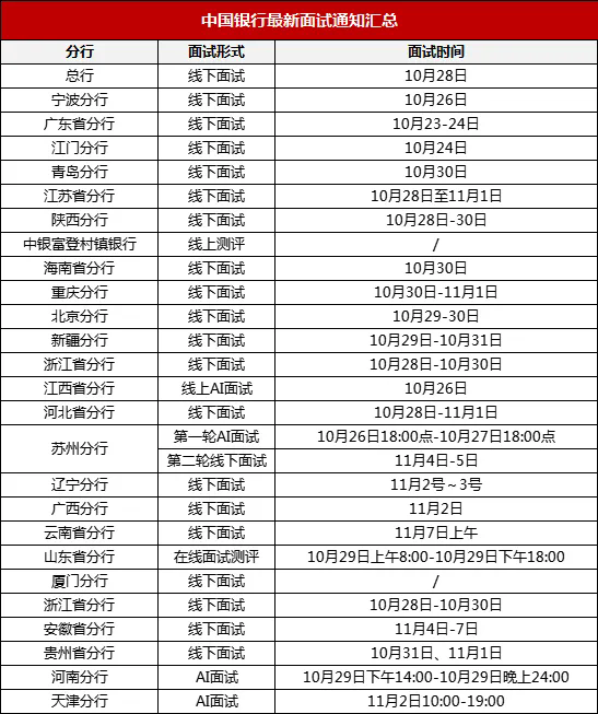 中国银行