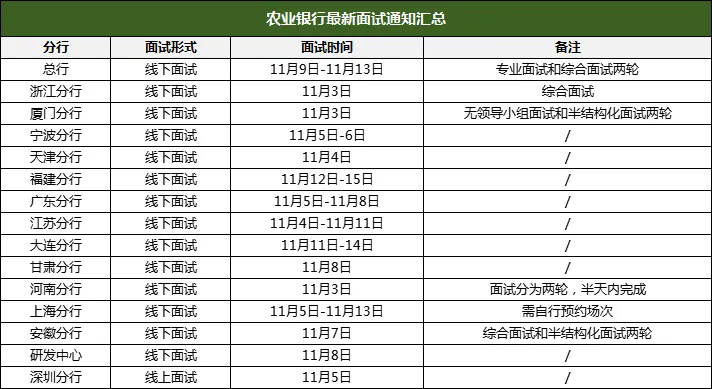 中国银行