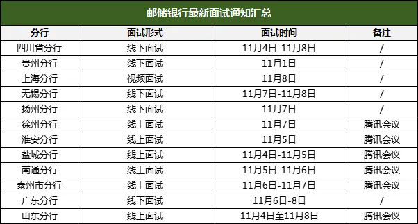邮政储蓄银行