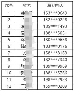 2024年常熟农商银行招聘拟录用人员公示(二)