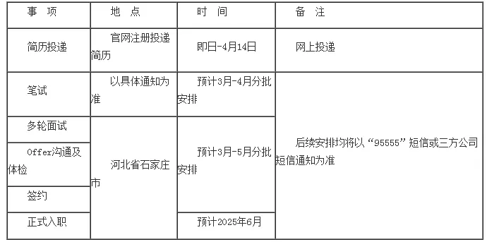 招商银行备考注意事项