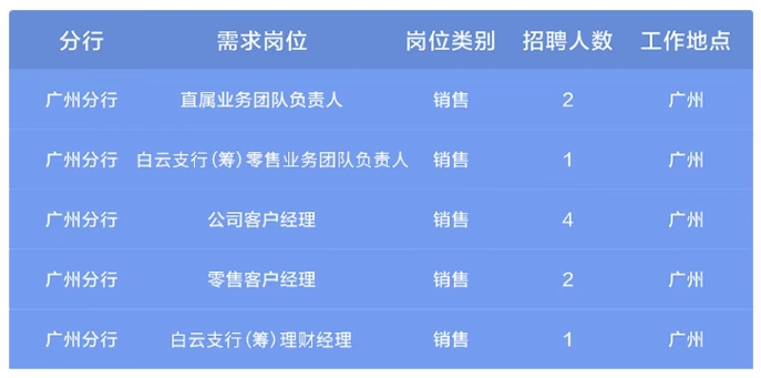 招聘岗位