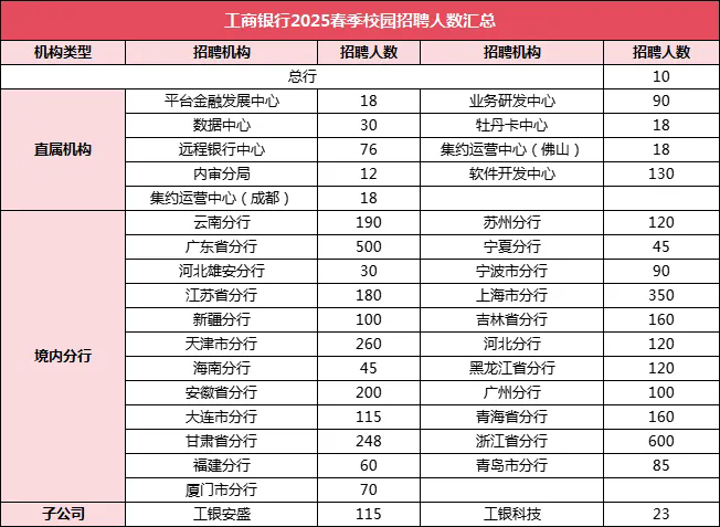 工商银行