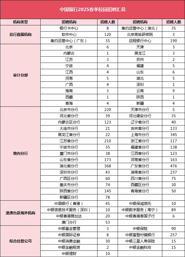 中国银行