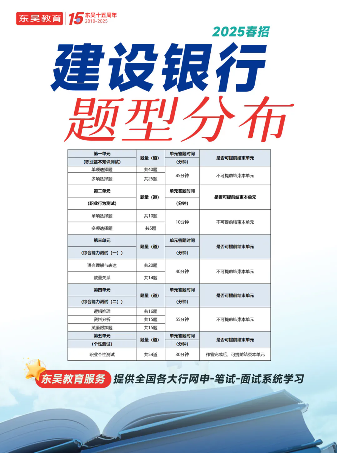 2025年建设银行春季校园招聘笔试题型