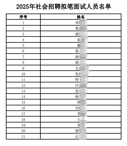 2025年江南农村商业银行社会招聘拟笔面试人员公布(4.18)