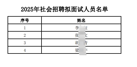 2025年社会招聘拟面试人员名单.pdf