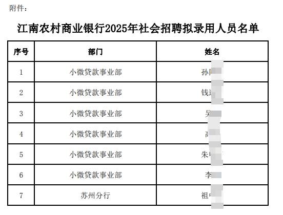 江南农村商业银行2025年社会招聘拟录用人员名单.pdf