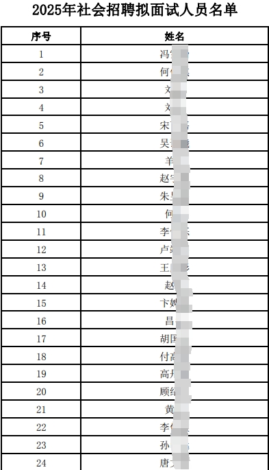 2025年社会招聘拟面试人员名单.pdf