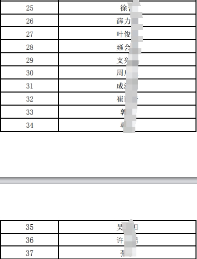 2025年社会招聘拟面试人员名单.pdf